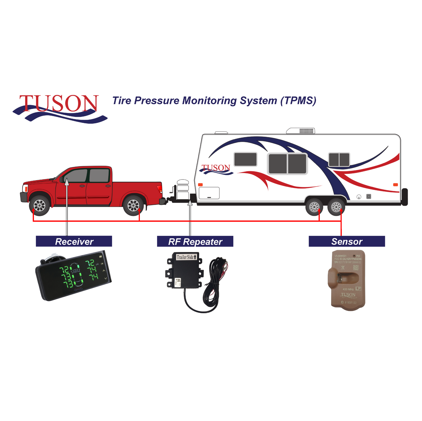 Internal Tuson Towable Tire Pressure Monitoring System with Brass IVS (TPMS4W)